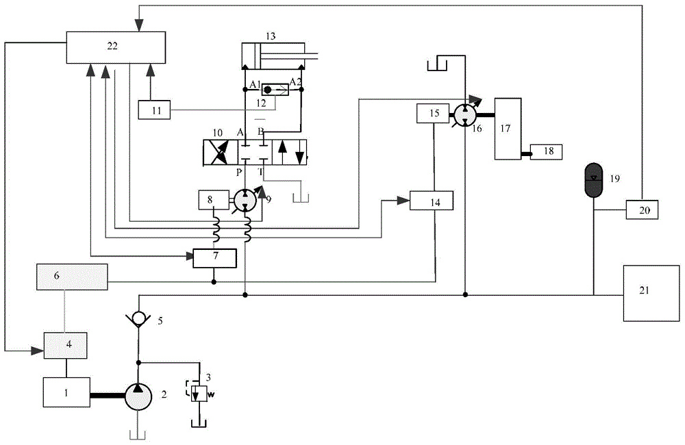 Novel secondary regulation system based on electrical control