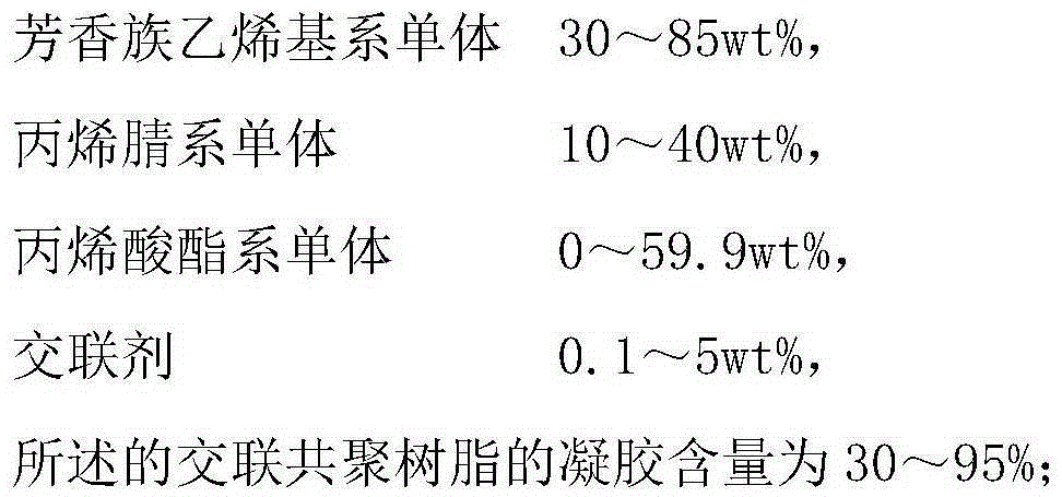 Cross-linked copolymer resin and preparation method thereof