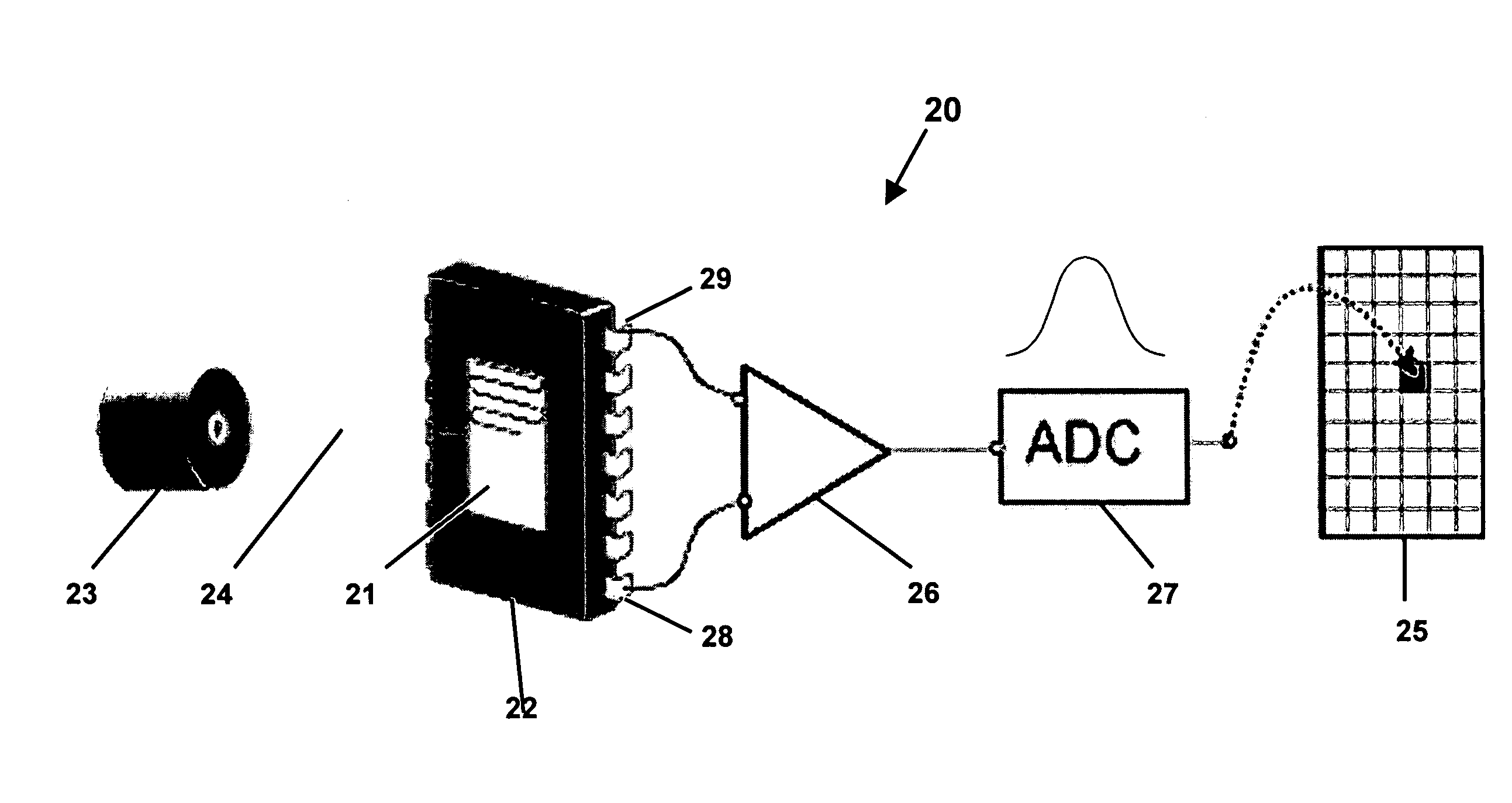 Laser-based irradiation apparatus and methods for monitoring the dose-rate response of semiconductor devices