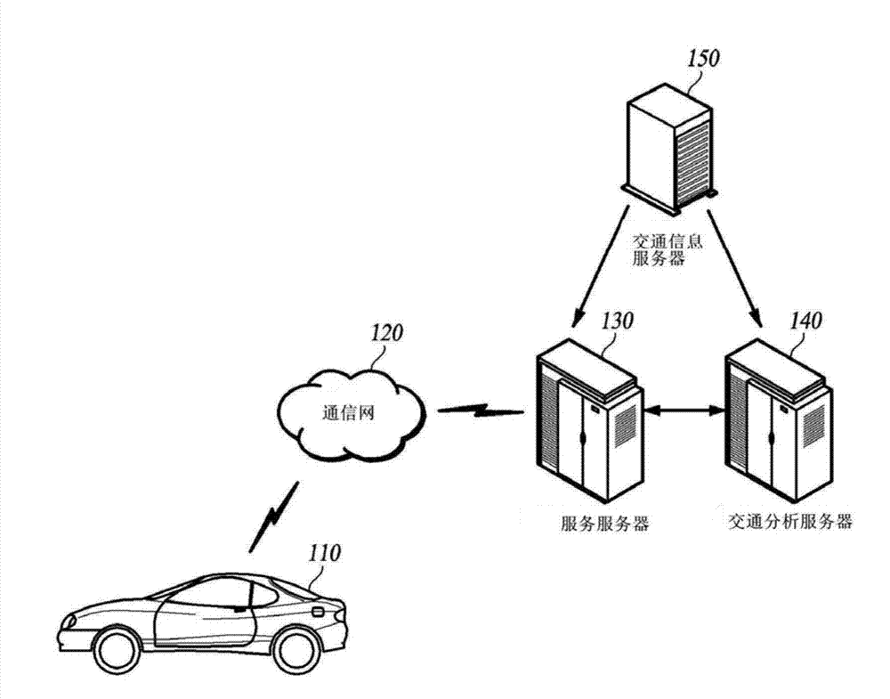 Communication-based navigation system searching route by sensing traffic volume change