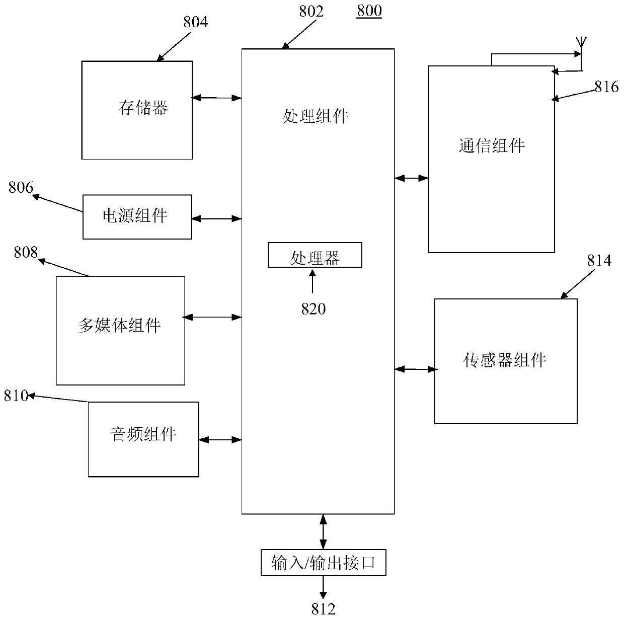 Prescription treating method and device and prescription treating device