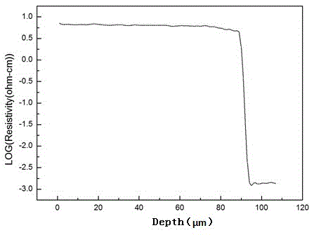 Preparation method of epitaxial wafer for FRD