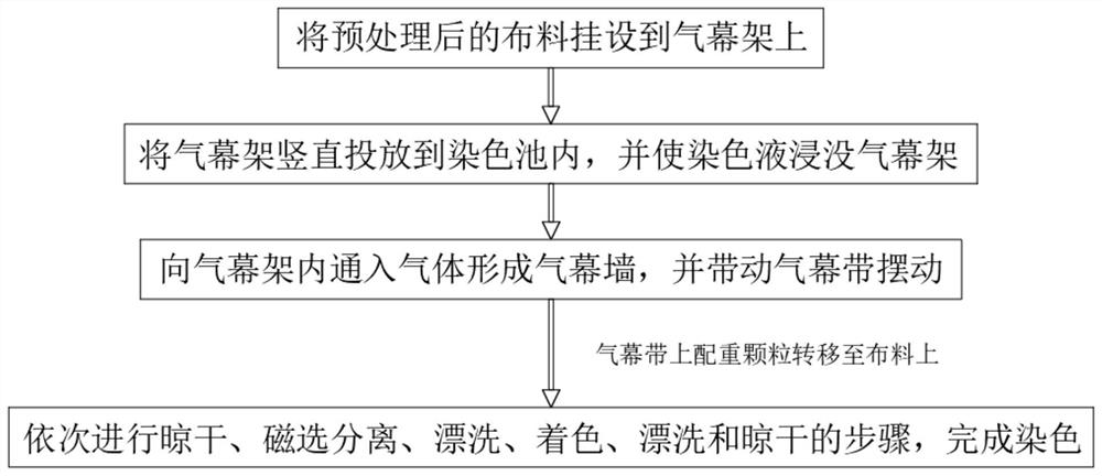 Low-wrinkle-rate chemical fiber cloth printing and dyeing process