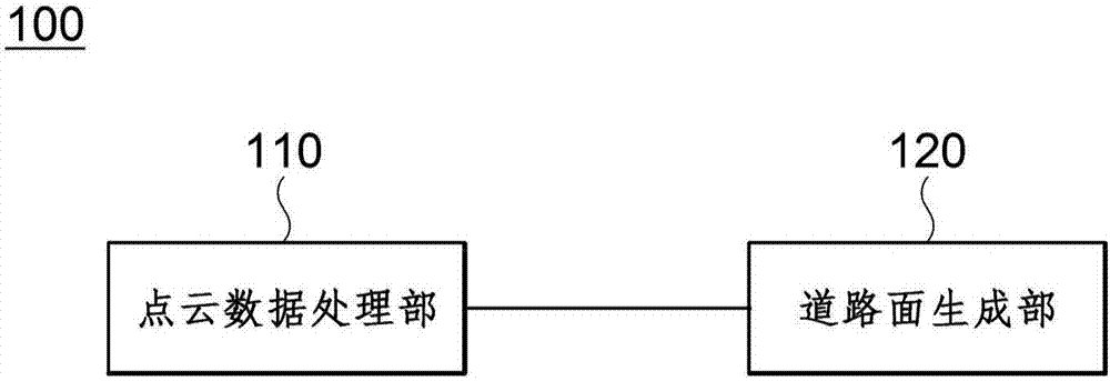 Method And Apparatus For Generating Road Surface And Method And Apparatus For Processing Point Cloud Data