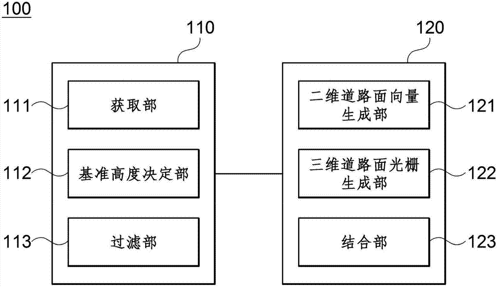 Method And Apparatus For Generating Road Surface And Method And Apparatus For Processing Point Cloud Data