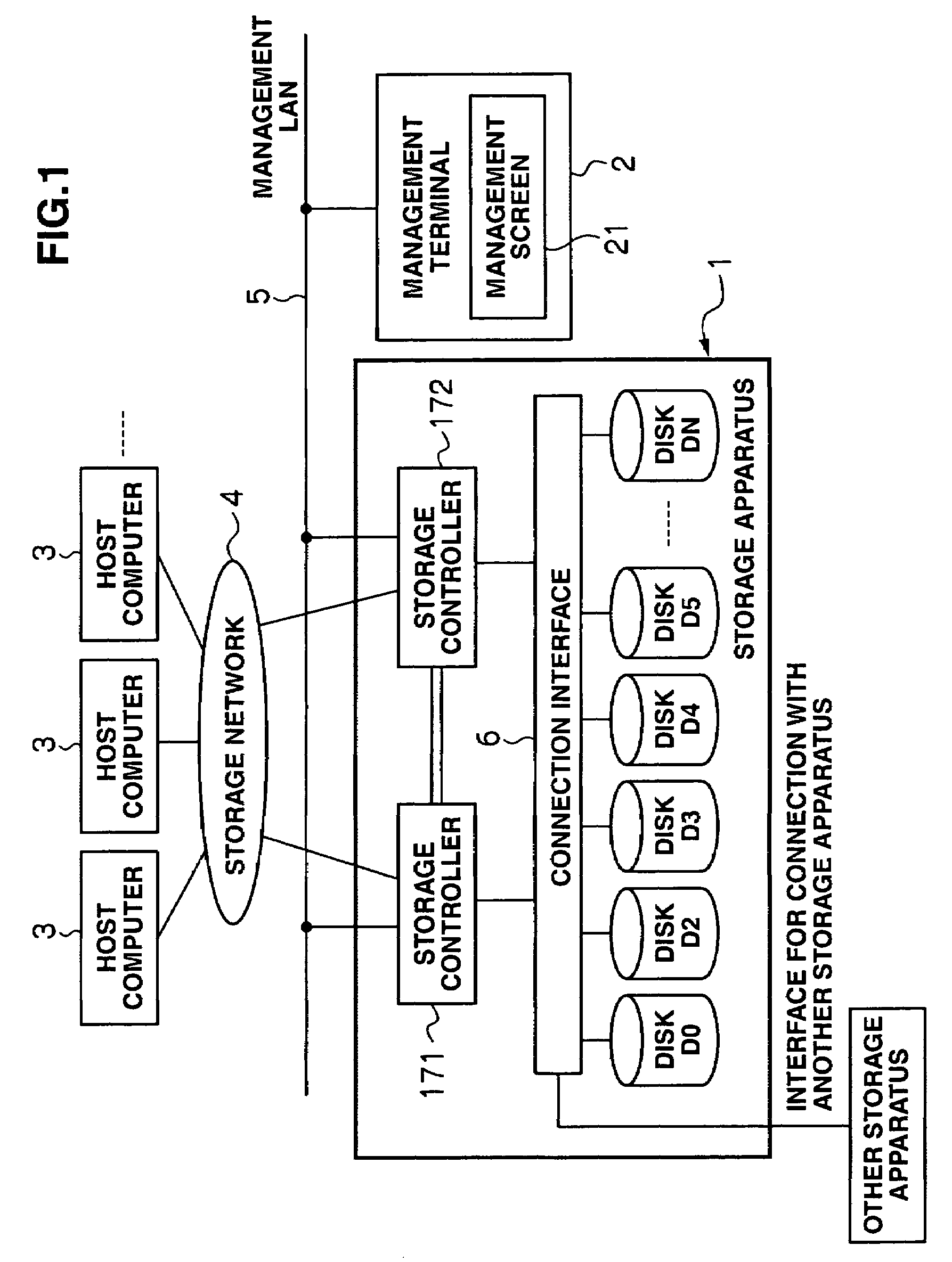 Data processing system, data processing method and storage apparatus