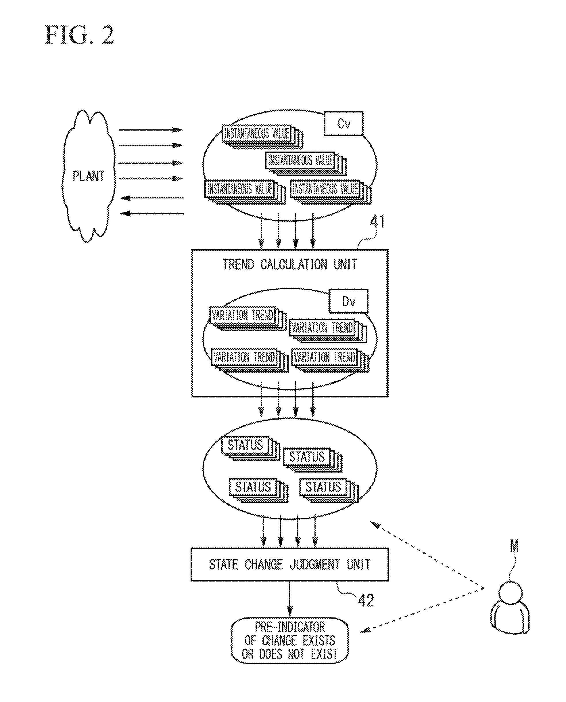 Process monitoring system, apparatus and method
