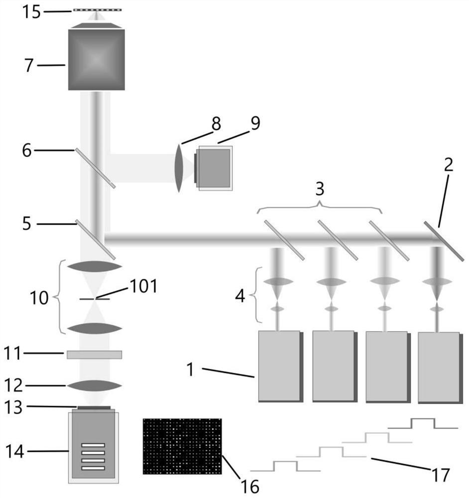 Single-molecule fluorescent gene sequencing optical system
