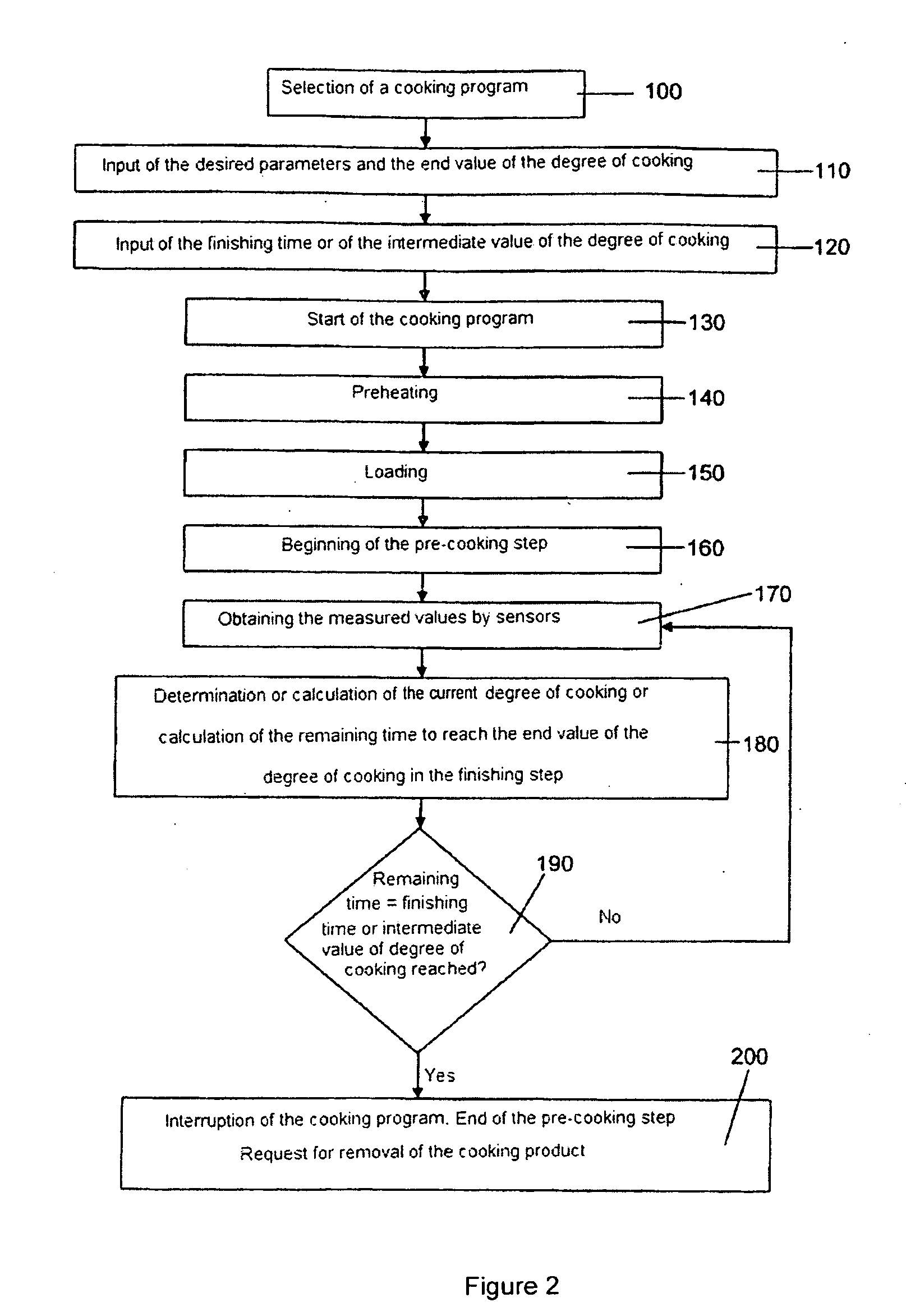 Method and cooking appliance for cooking according to the c-value