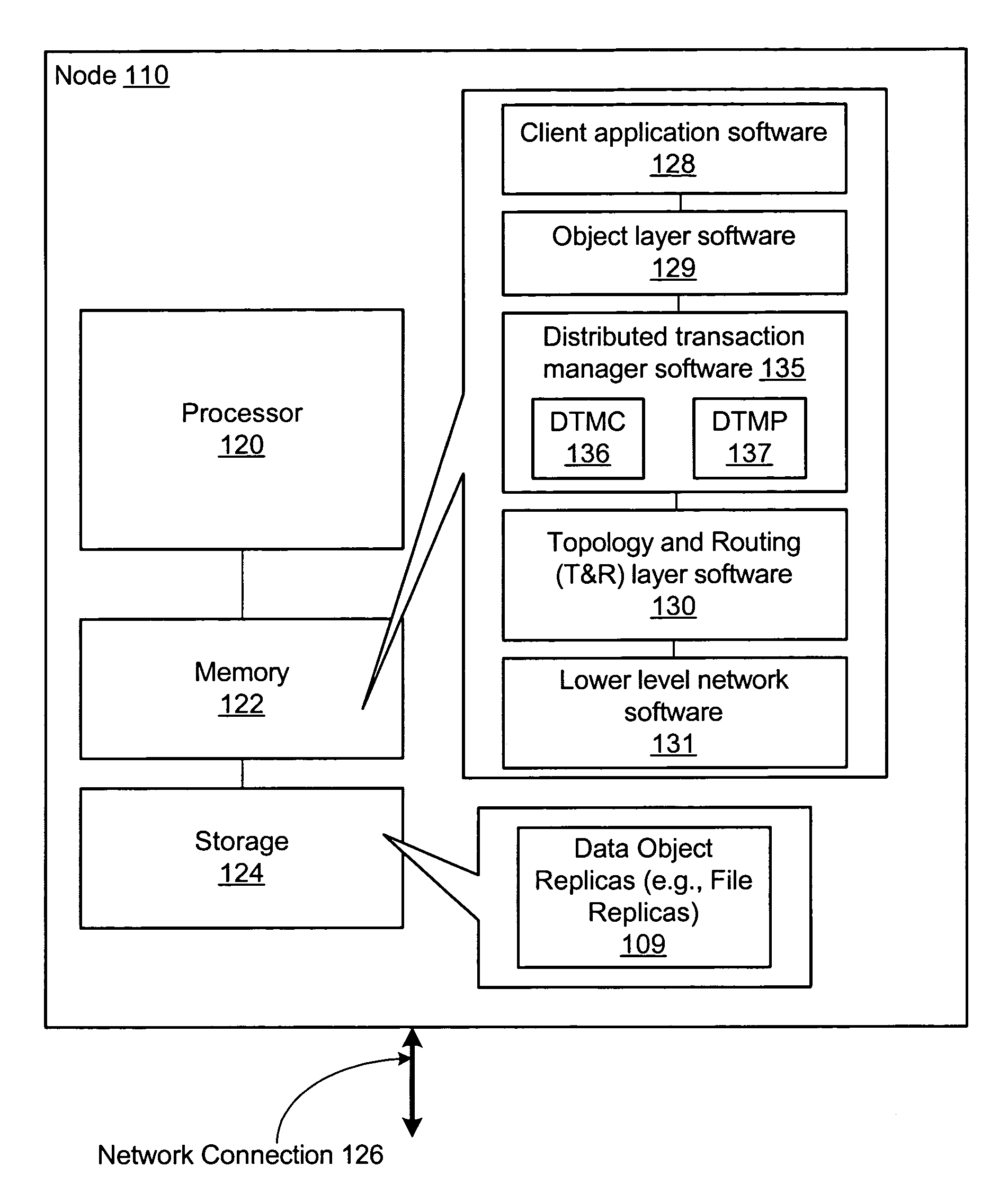 Efficient distributed transaction protocol for a distributed file sharing system