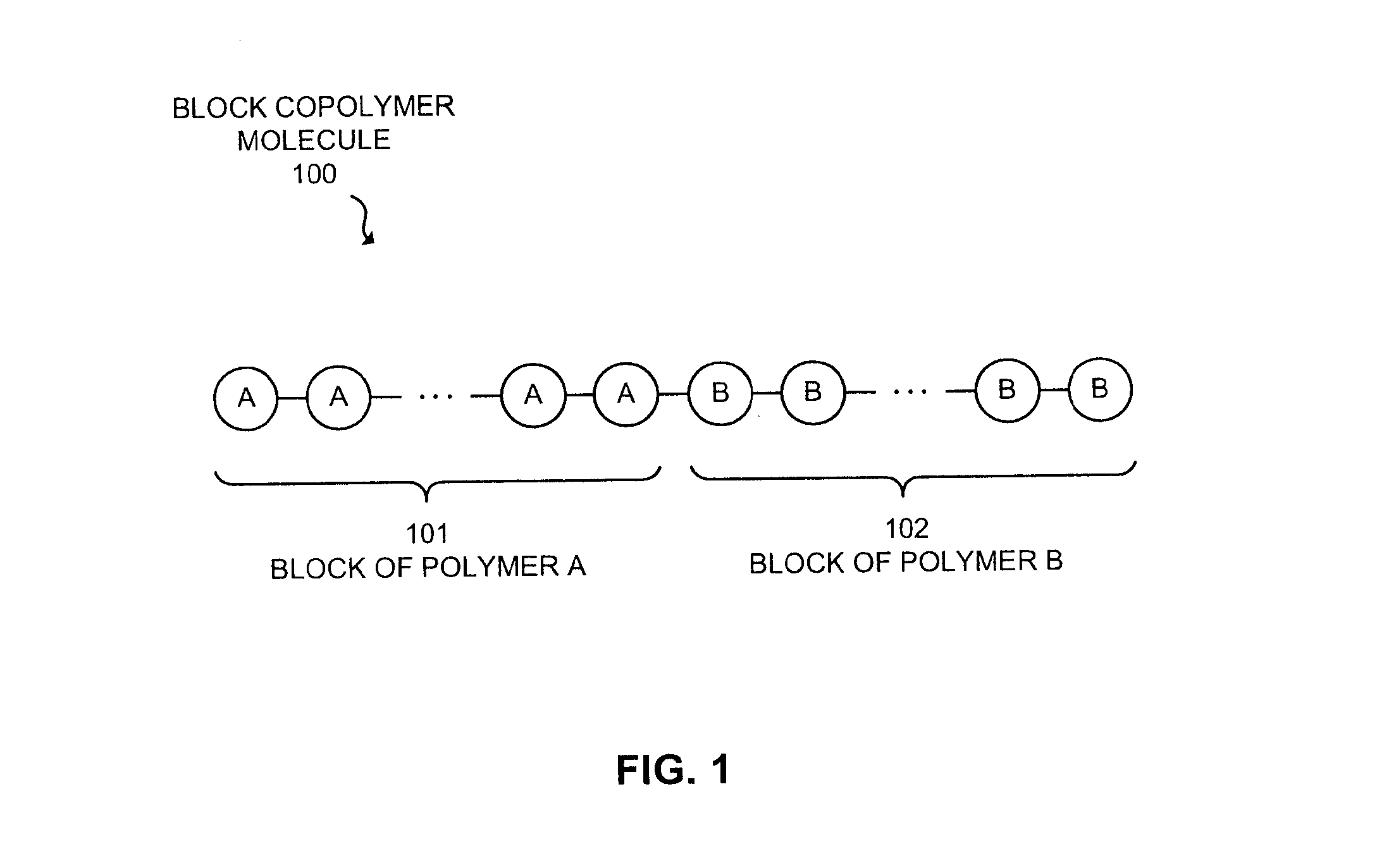 Non-lithographically patterned directed self assembly alignment promotion layers