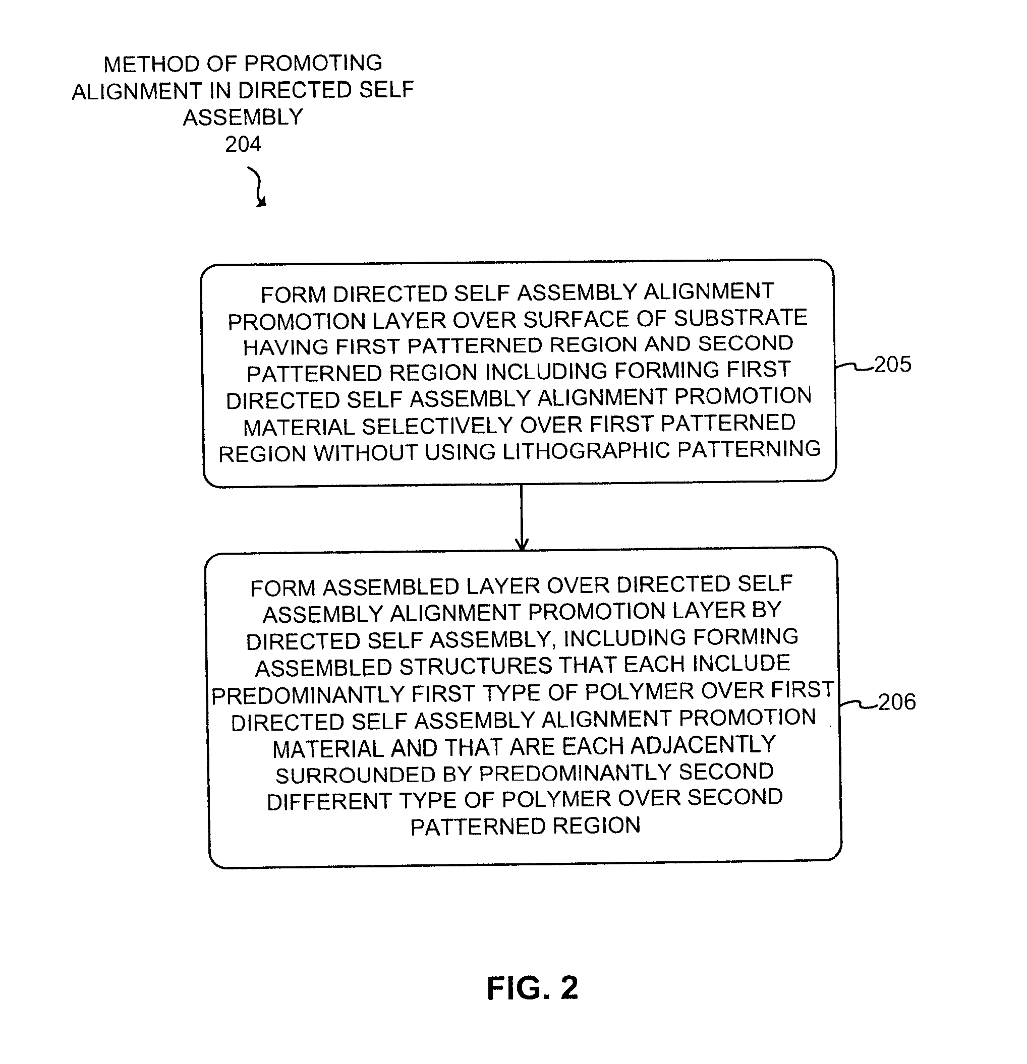 Non-lithographically patterned directed self assembly alignment promotion layers