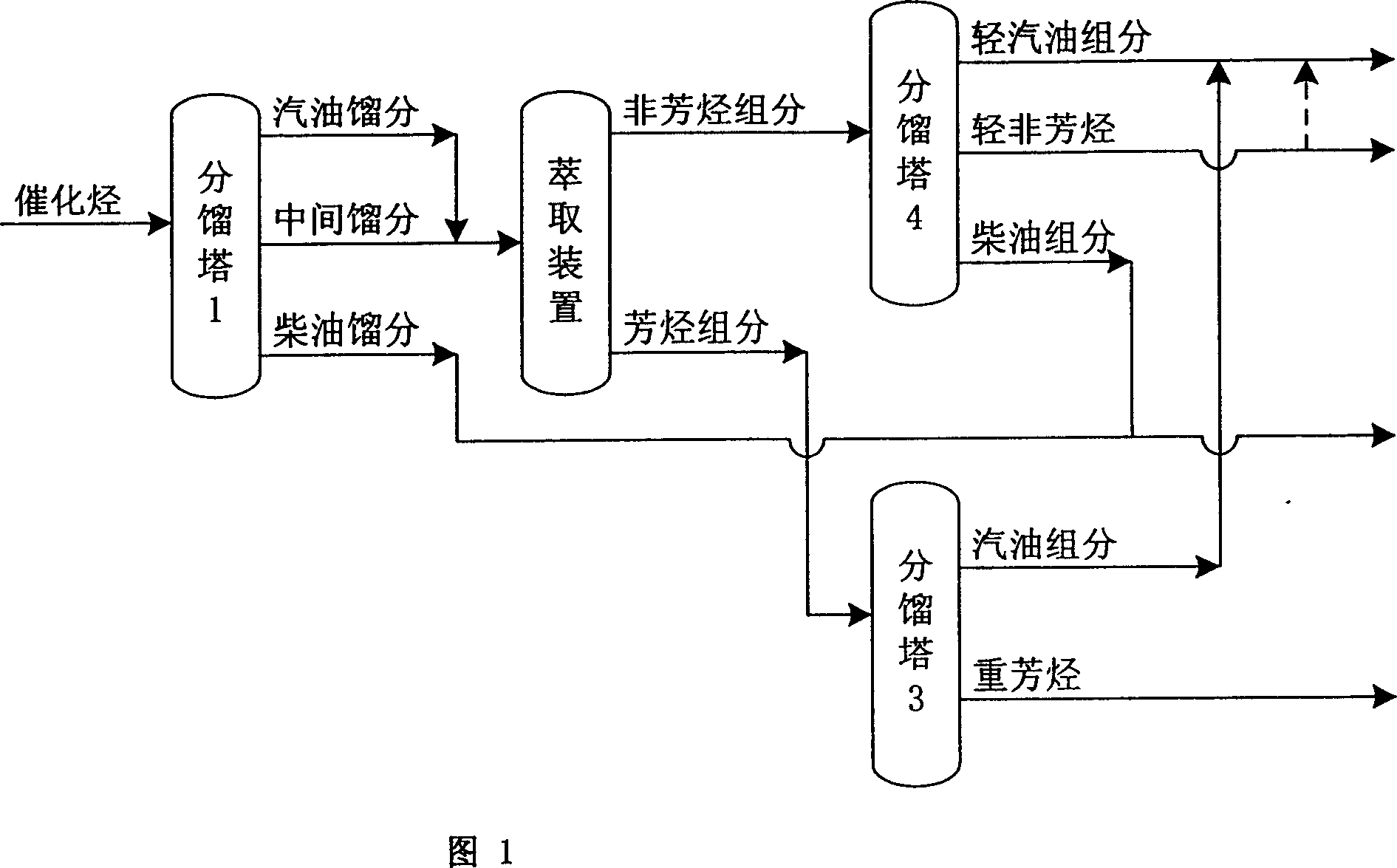 Catalytic hydrocarbon recombinant treating method