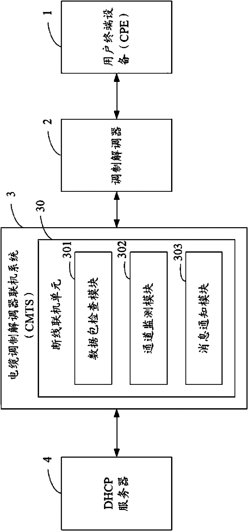 Cable modem termination system and method
