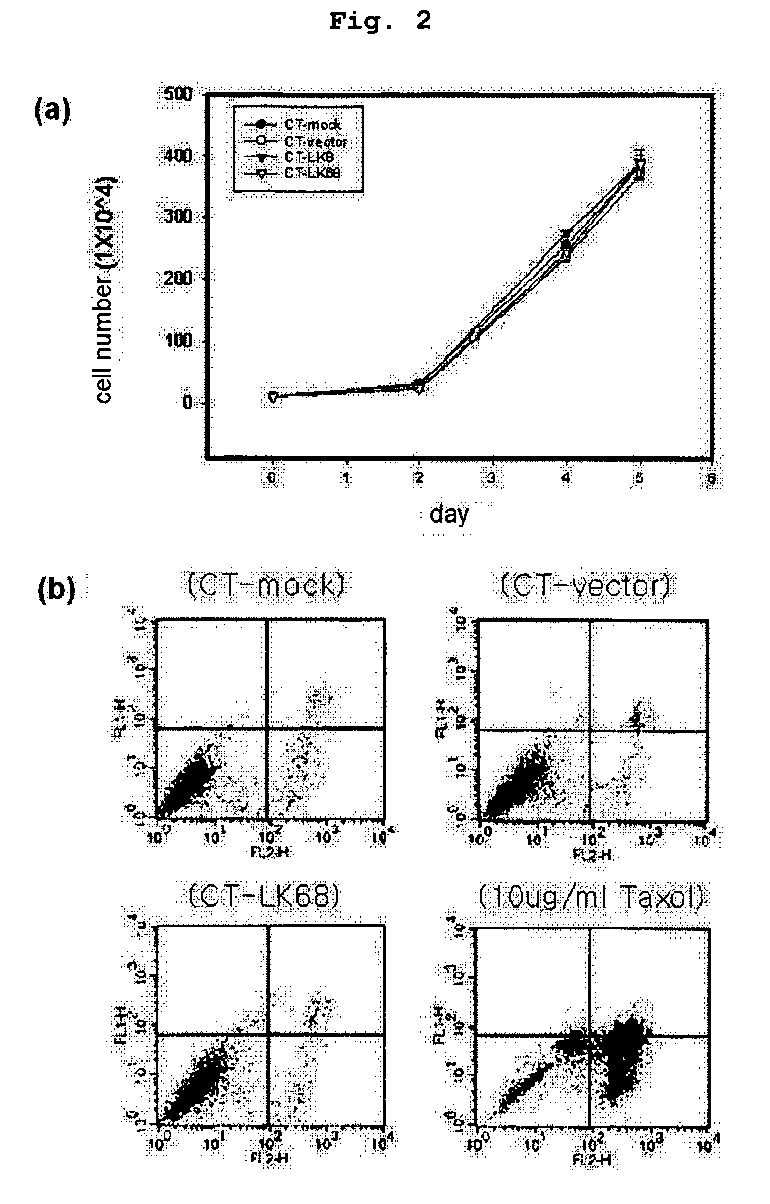 Therapeutic agent for treatment of cancer comprising human apolipoprotein (a) kringles lk68 or lk8 genes as effective ingredient, and method for treating cancer using the same