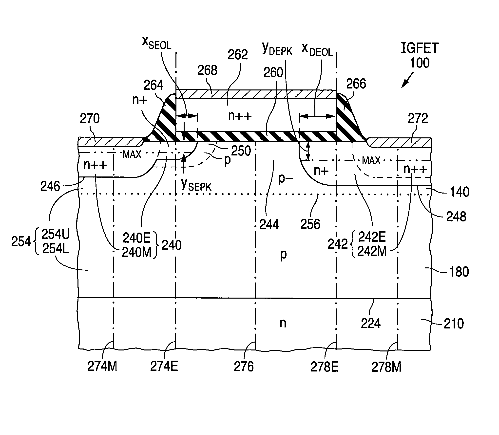 Structure and fabrication of field-effect transistor using empty well in combination with source/drain extensions or/and halo pocket