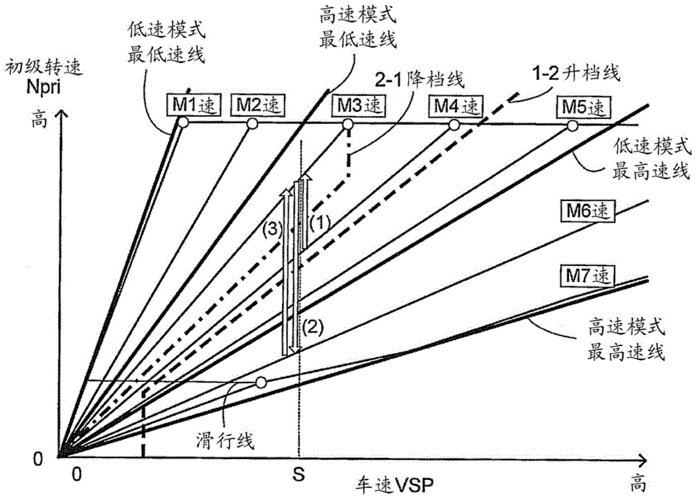 Automatic transmission control device and control method