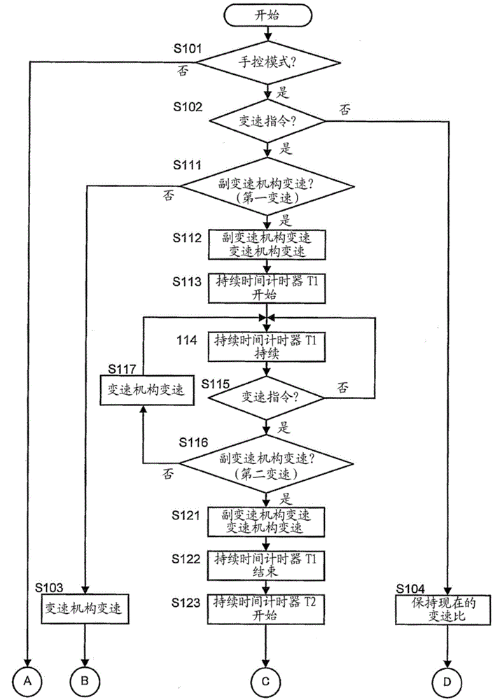 Automatic transmission control device and control method