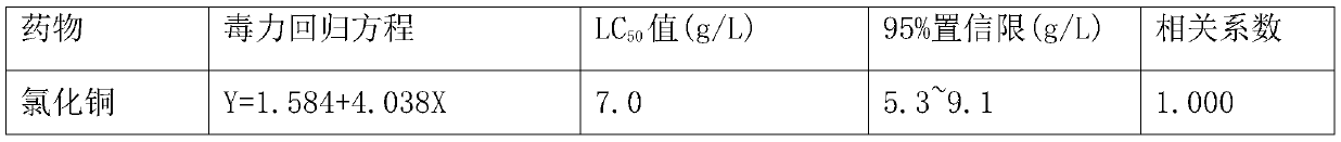 A compound combination for termite control and its application