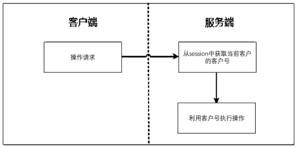 Permission access control method for alliance chain cross-chain