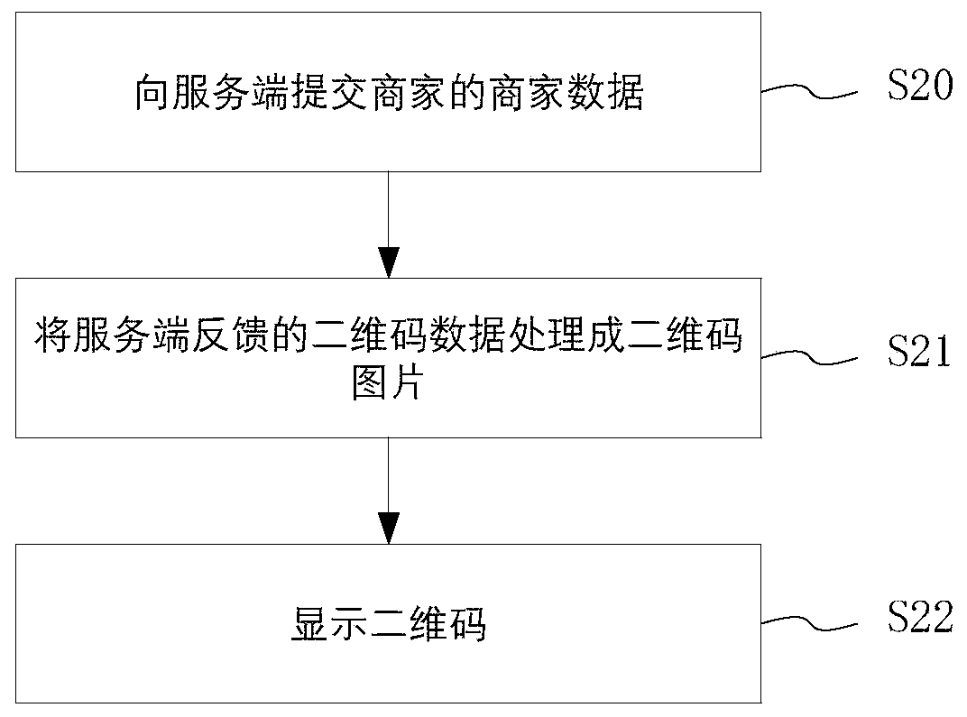 Merchant data processing method, system and device, and two-dimensional code display method, system and device