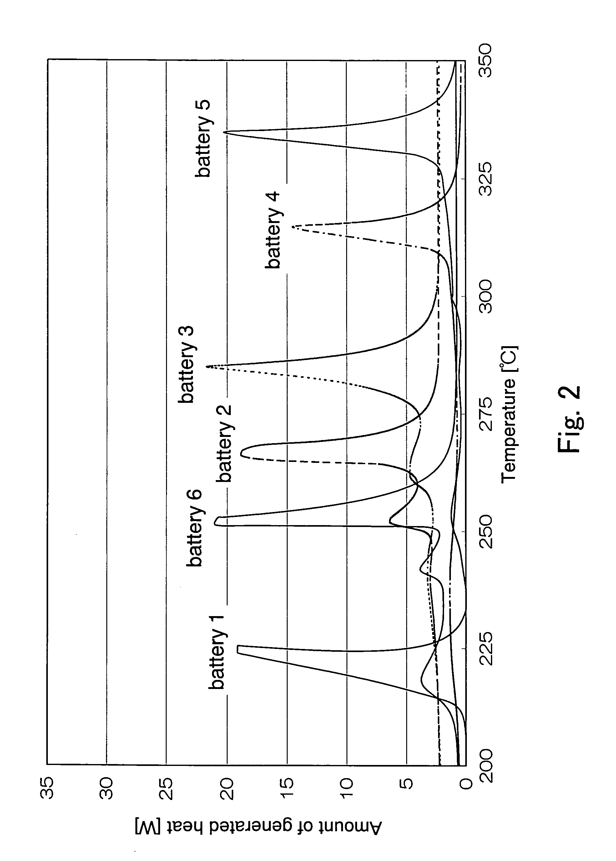 Non-aqueous electrolyte secondary battery and method for producing active material substance used for anode thereof