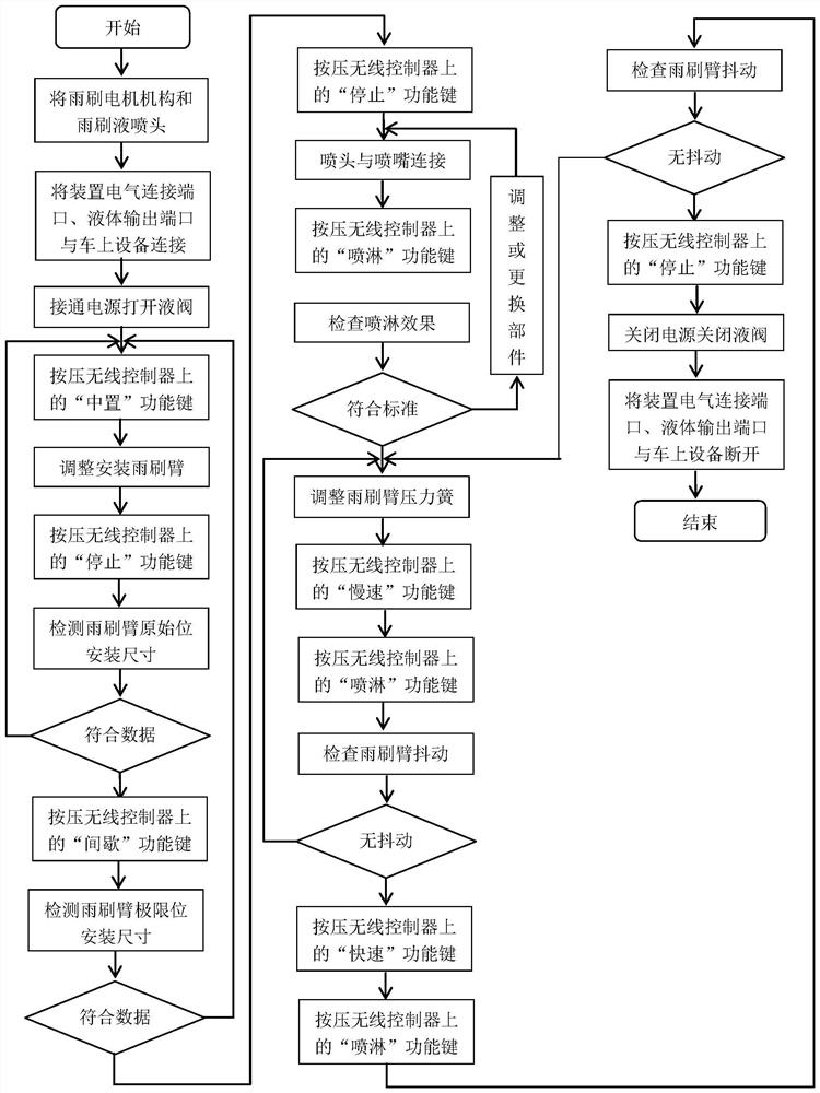 Wiper system installation method based on EMU wiper installation inspection device