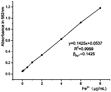 Method for measuring contents of iron ions in different valence states in feed