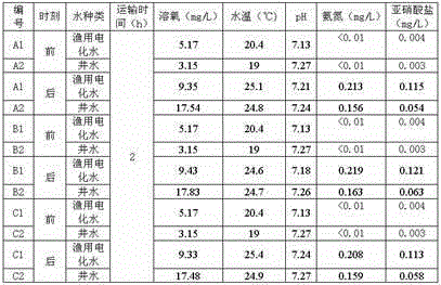 Application of fishery electrochemical water in adult grass carp or crucian transportation