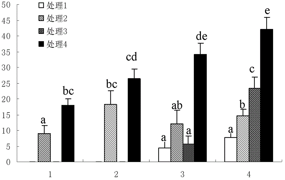 Culture medium for improving protoplast regeneration frequency of lupinus albus