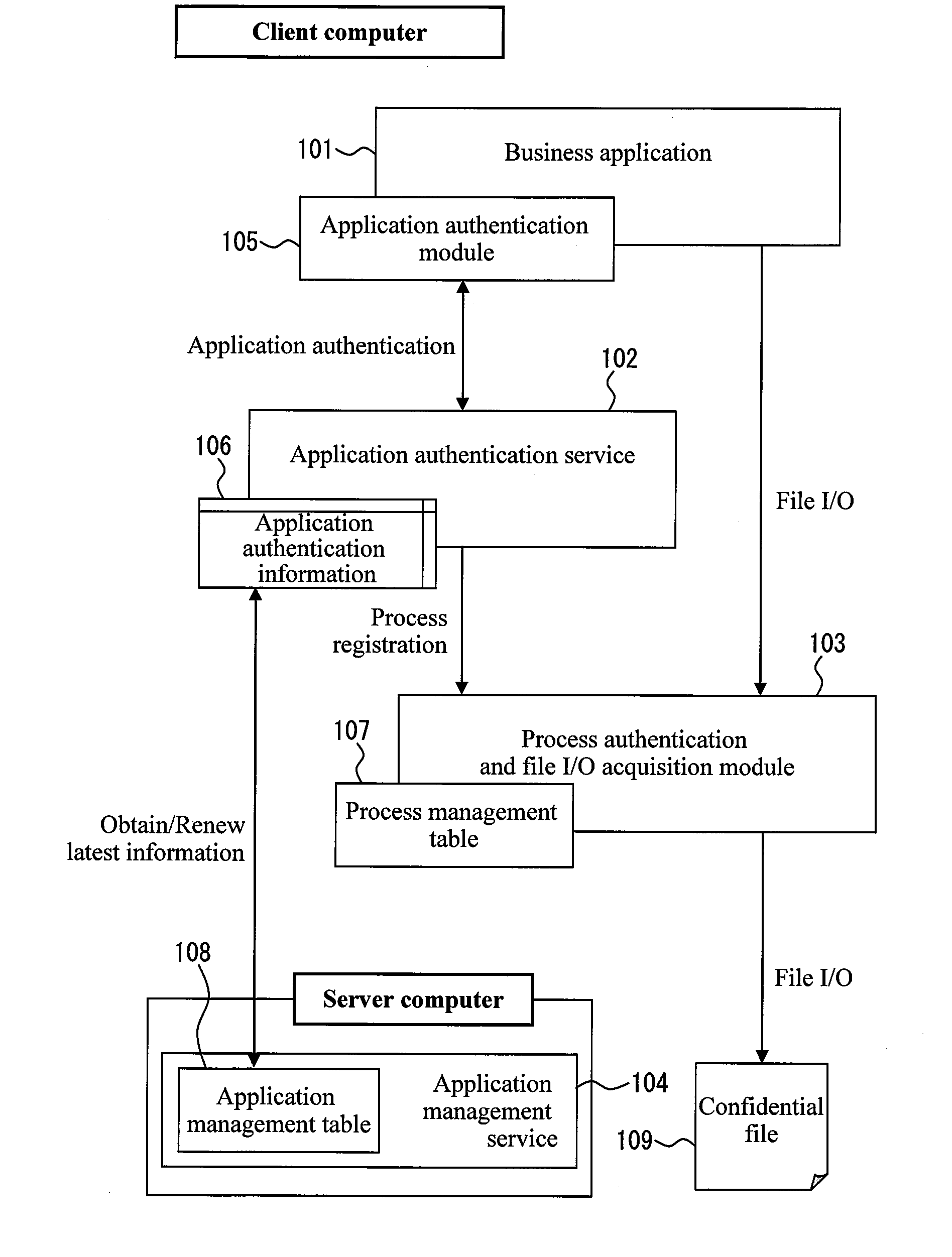 Method of protecting confidential file and  confidential file protecting system
