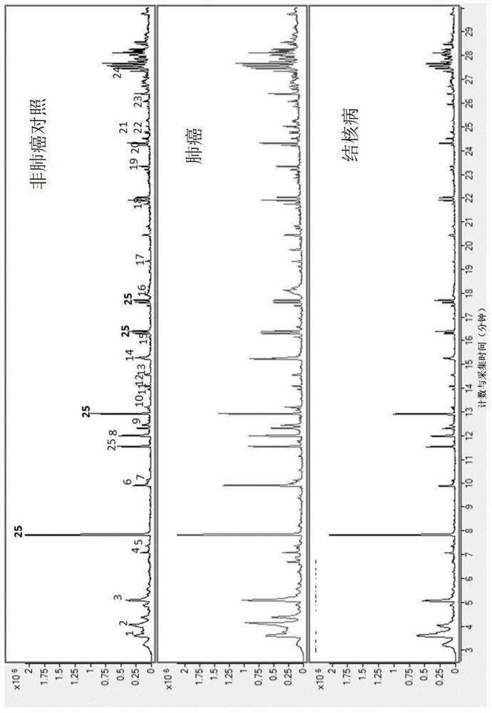 Method of detecting cancer and/or tuberculosis