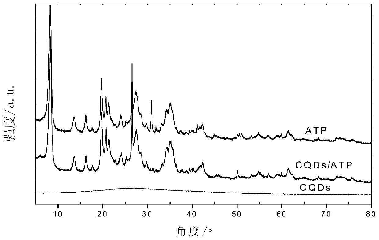 A carbon quantum dot/attapulgite nanocomposite material and its preparation method and application