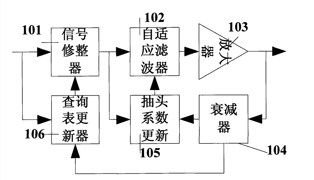 Linearization device and linearization method in broad band multicarrier communication system