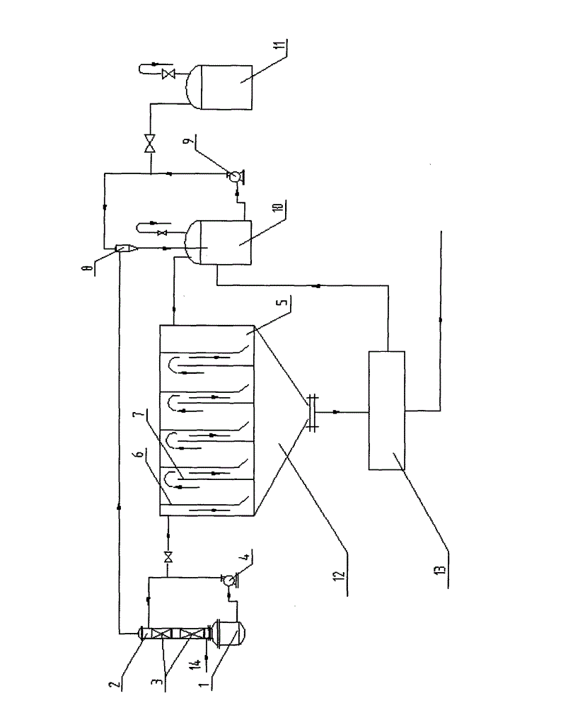 Clean treatment method of compound fertilizer granulation tail gas