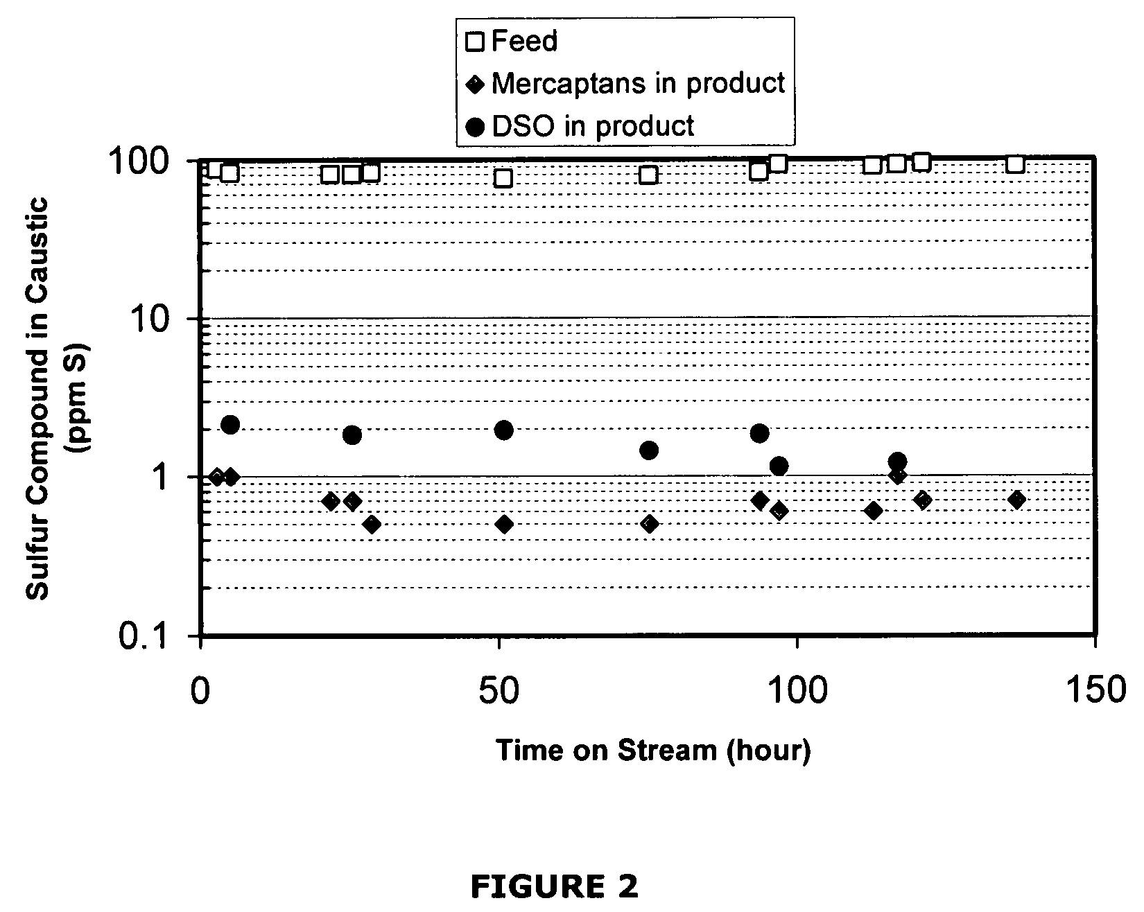 Removal of residual sulfur compounds from a caustic stream