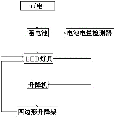 Lifting indoor led lighting device