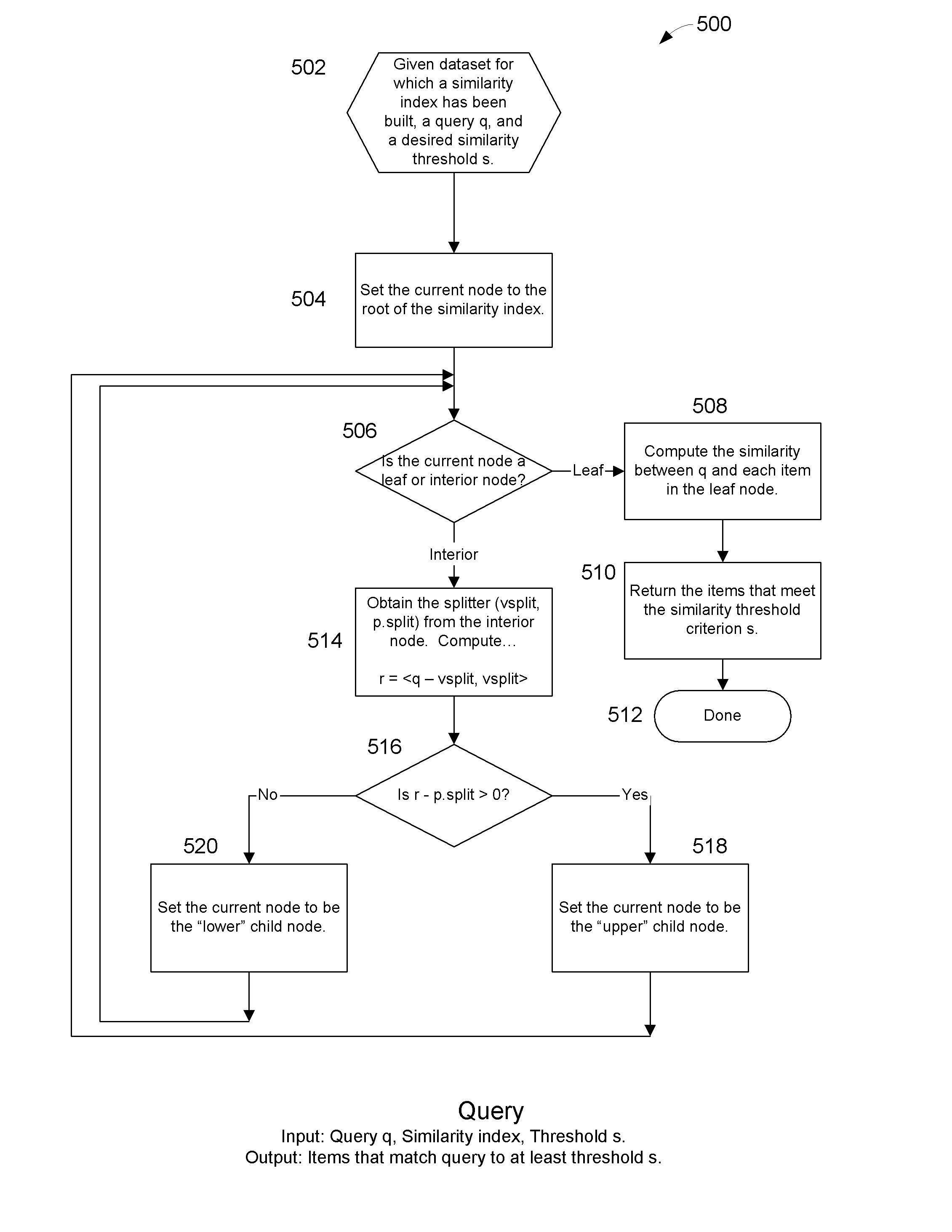 Method and apparatus for fast similarity-based query, self-join, and join for massive, high-dimension datasets