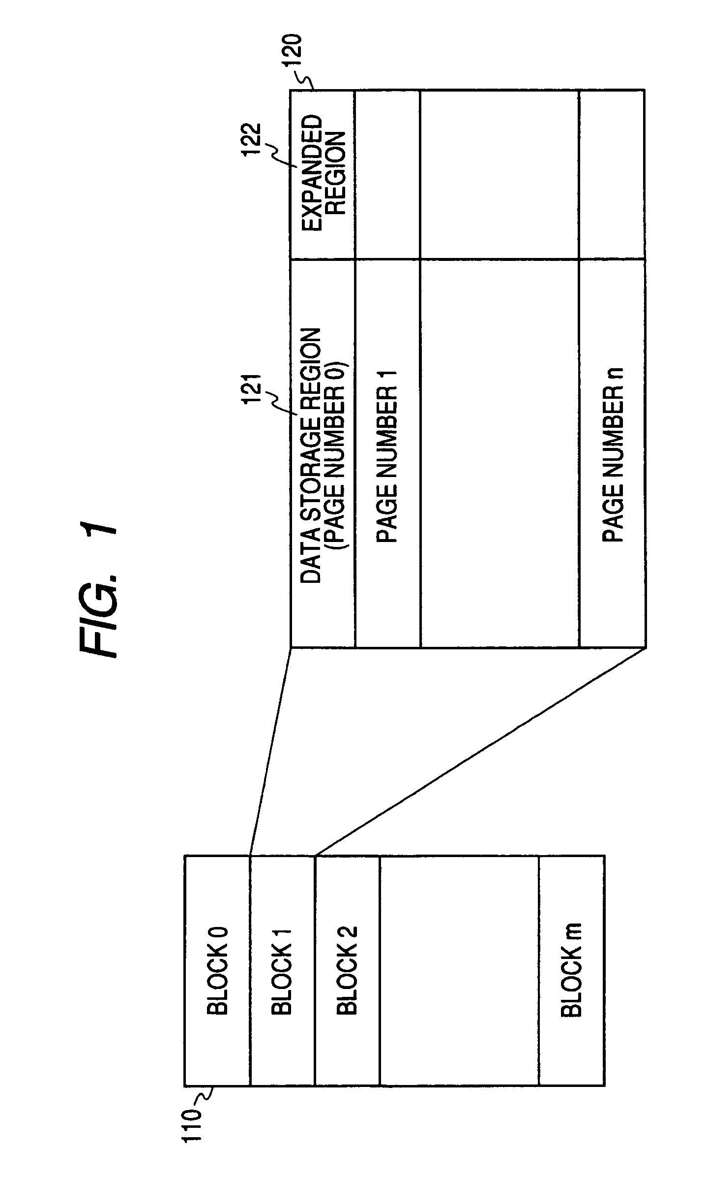 Information processing device, image pickup device, information processing method and computer program