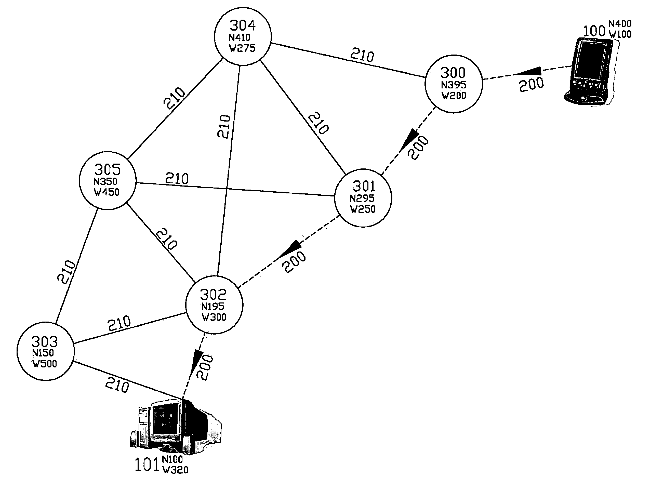 Method for routing data packets using an IP address based on geo position