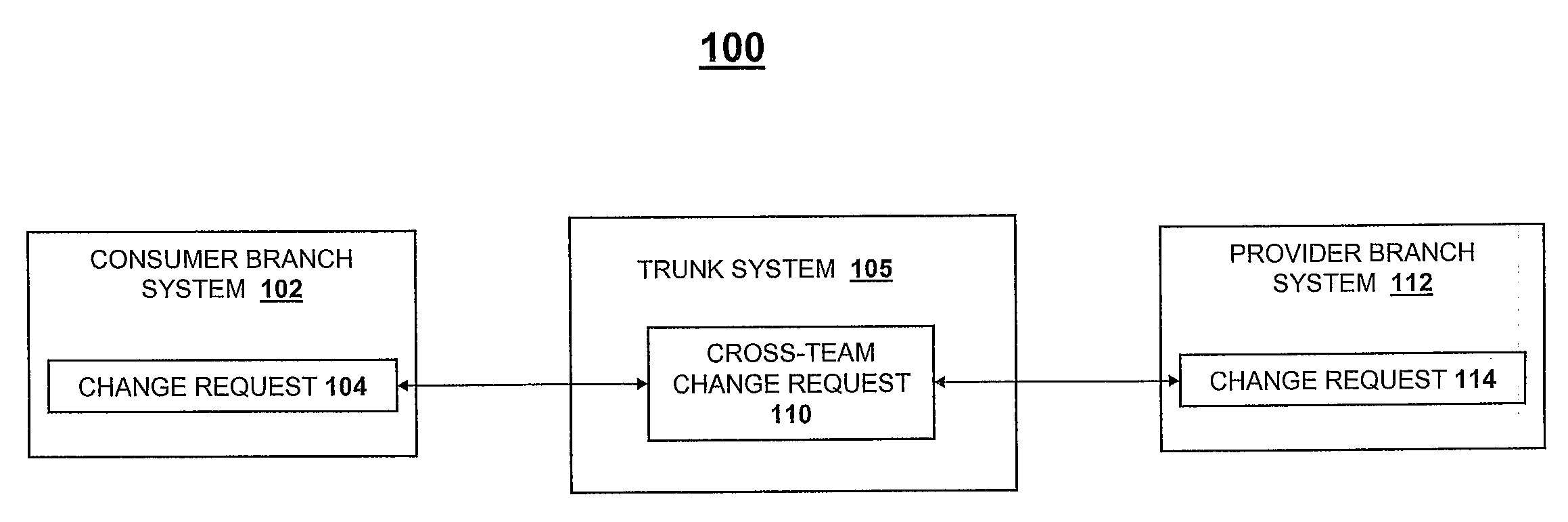 Method and System for Enhanced Cross-Team Change Request Management