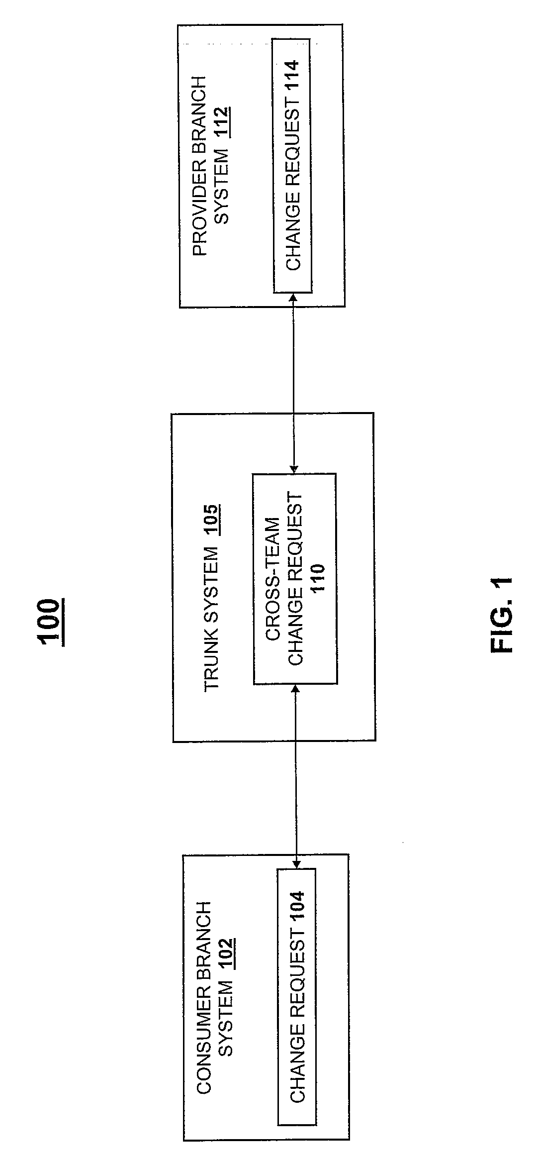 Method and System for Enhanced Cross-Team Change Request Management