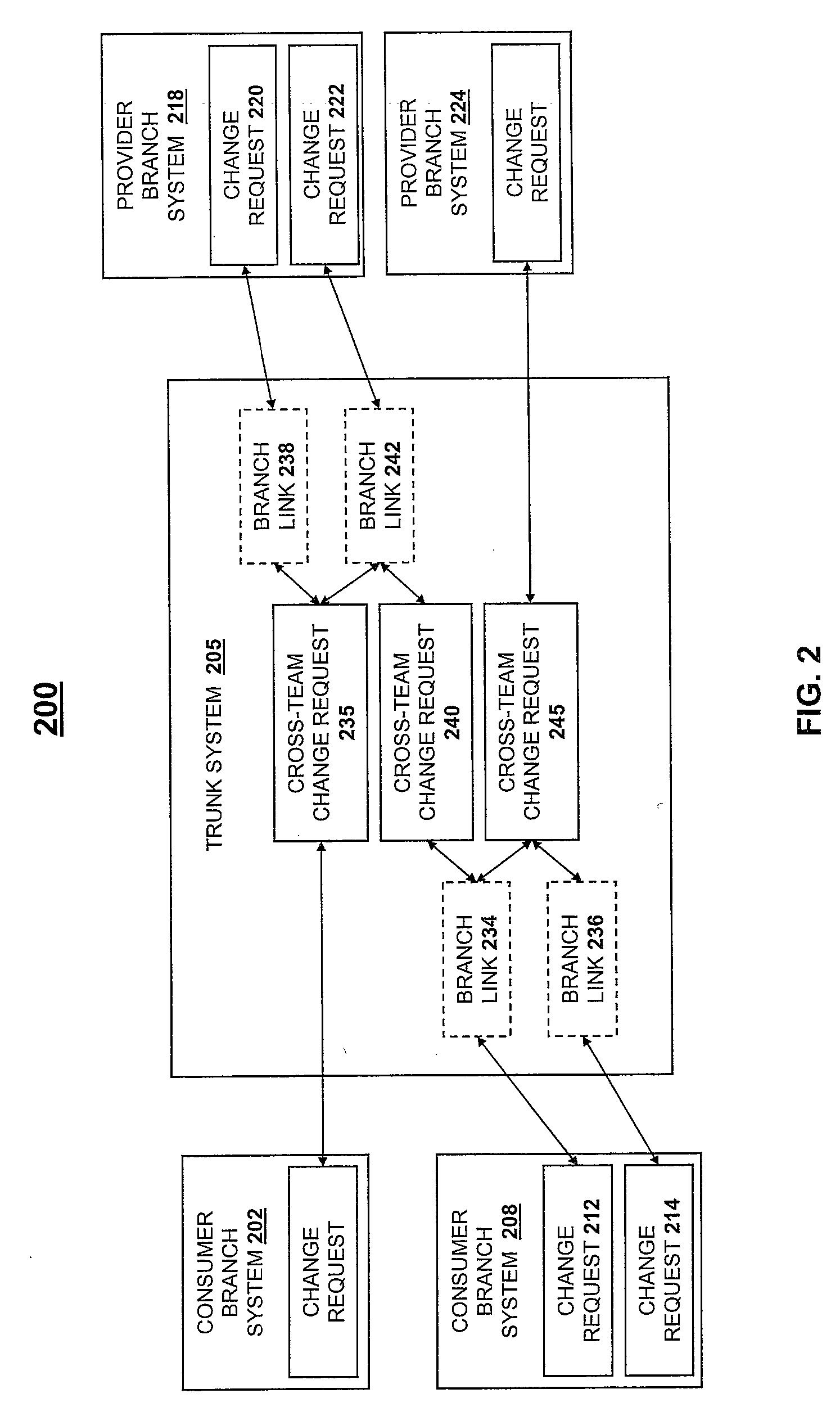 Method and System for Enhanced Cross-Team Change Request Management