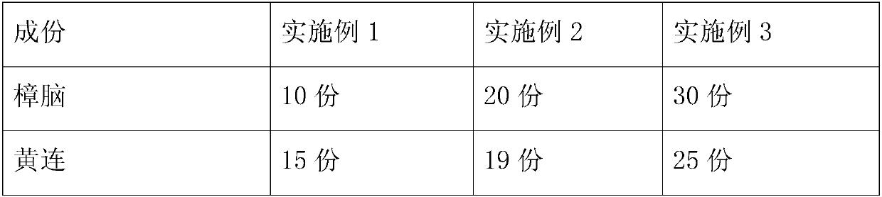 Traditional Chinese medicine reagent for preventing and treating wheat red spider mites