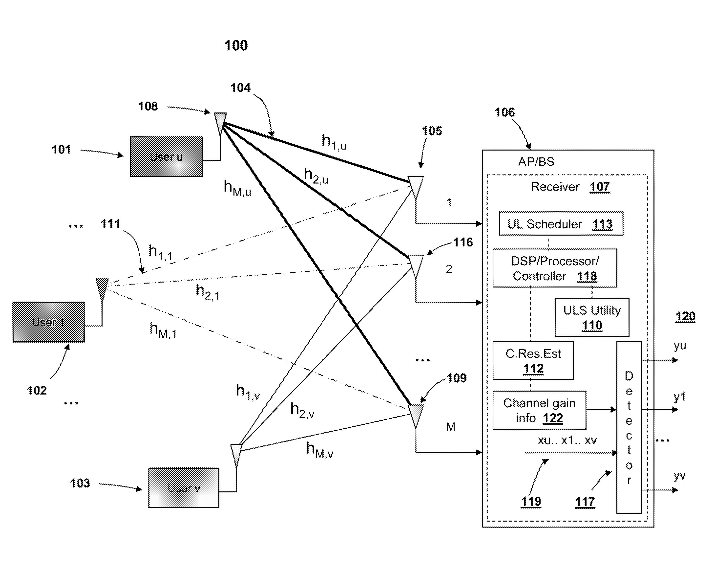 Uplink spatial division multiple access (SDMA) user pairing and scheduling