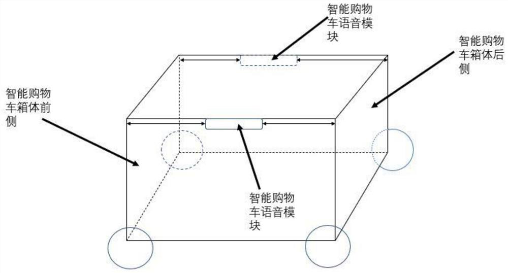 Supermarket intelligent shopping cart system and method based on wearable terminal