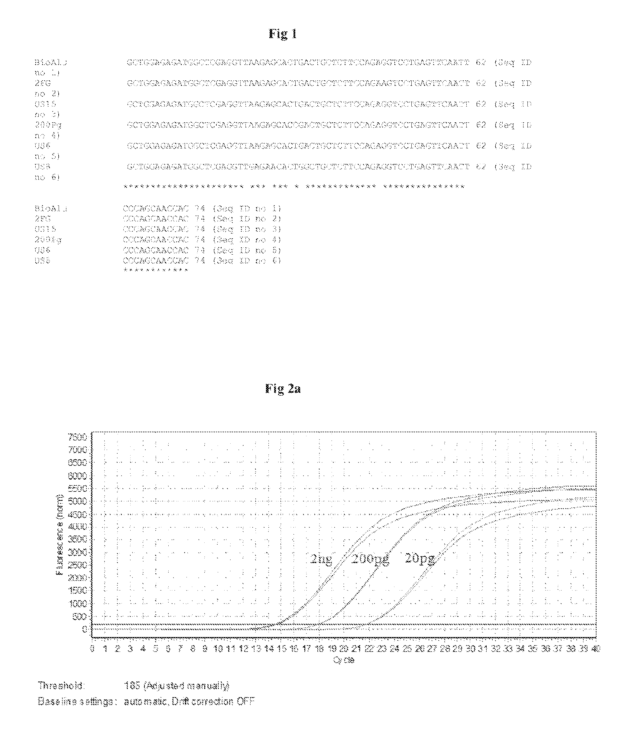 Method of detecting residual genomic DNA and a kit thereof