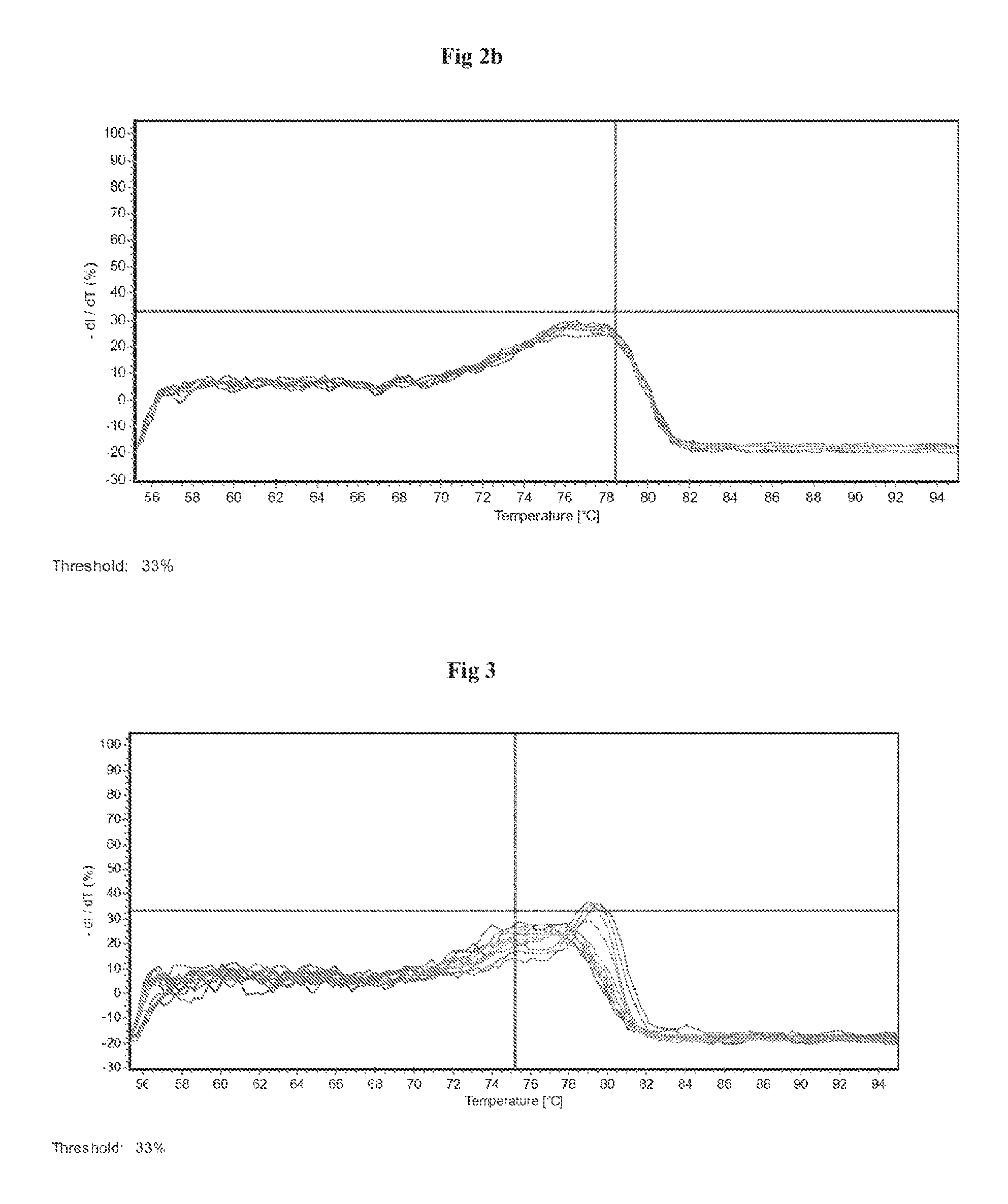 Method of detecting residual genomic DNA and a kit thereof