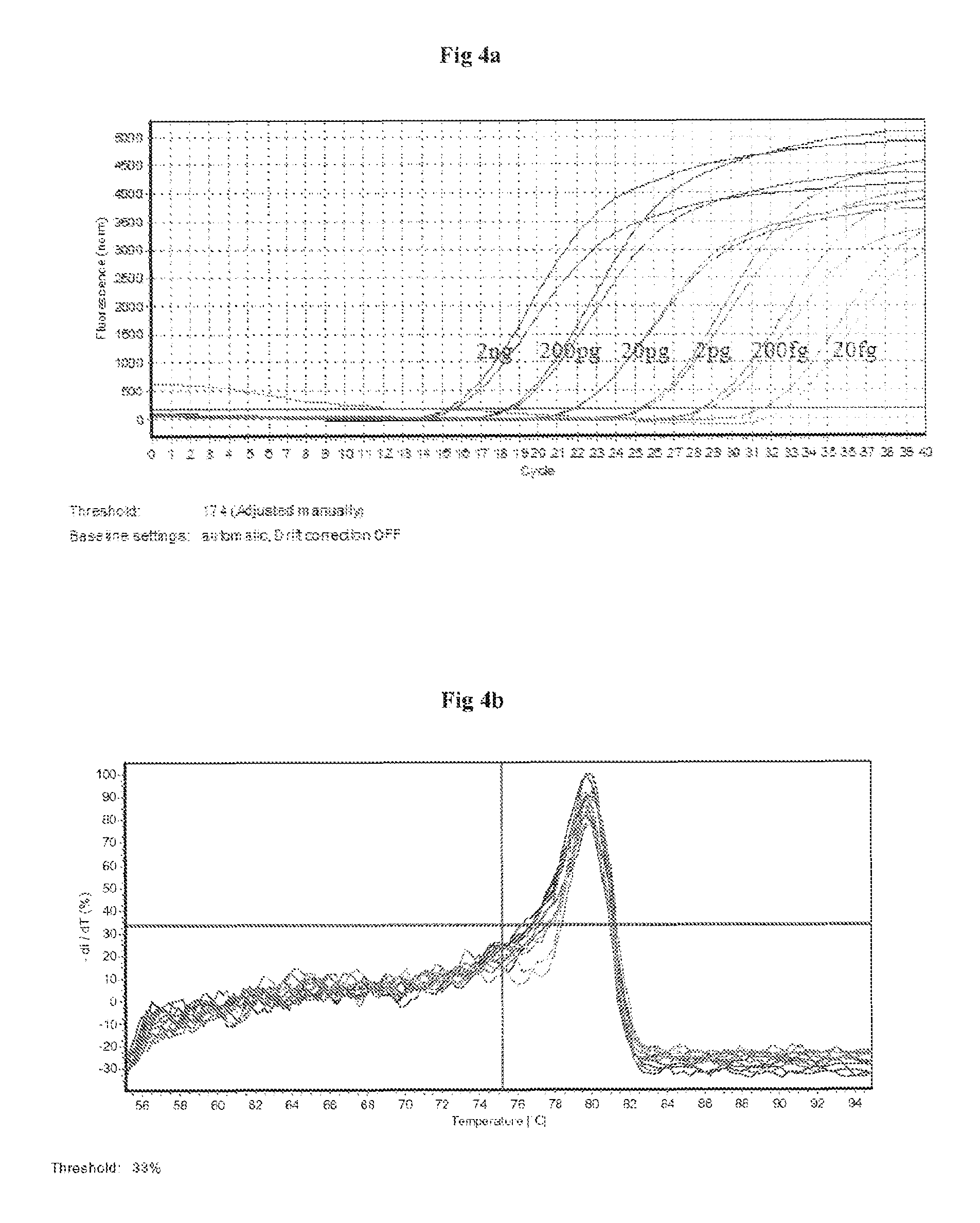 Method of detecting residual genomic DNA and a kit thereof