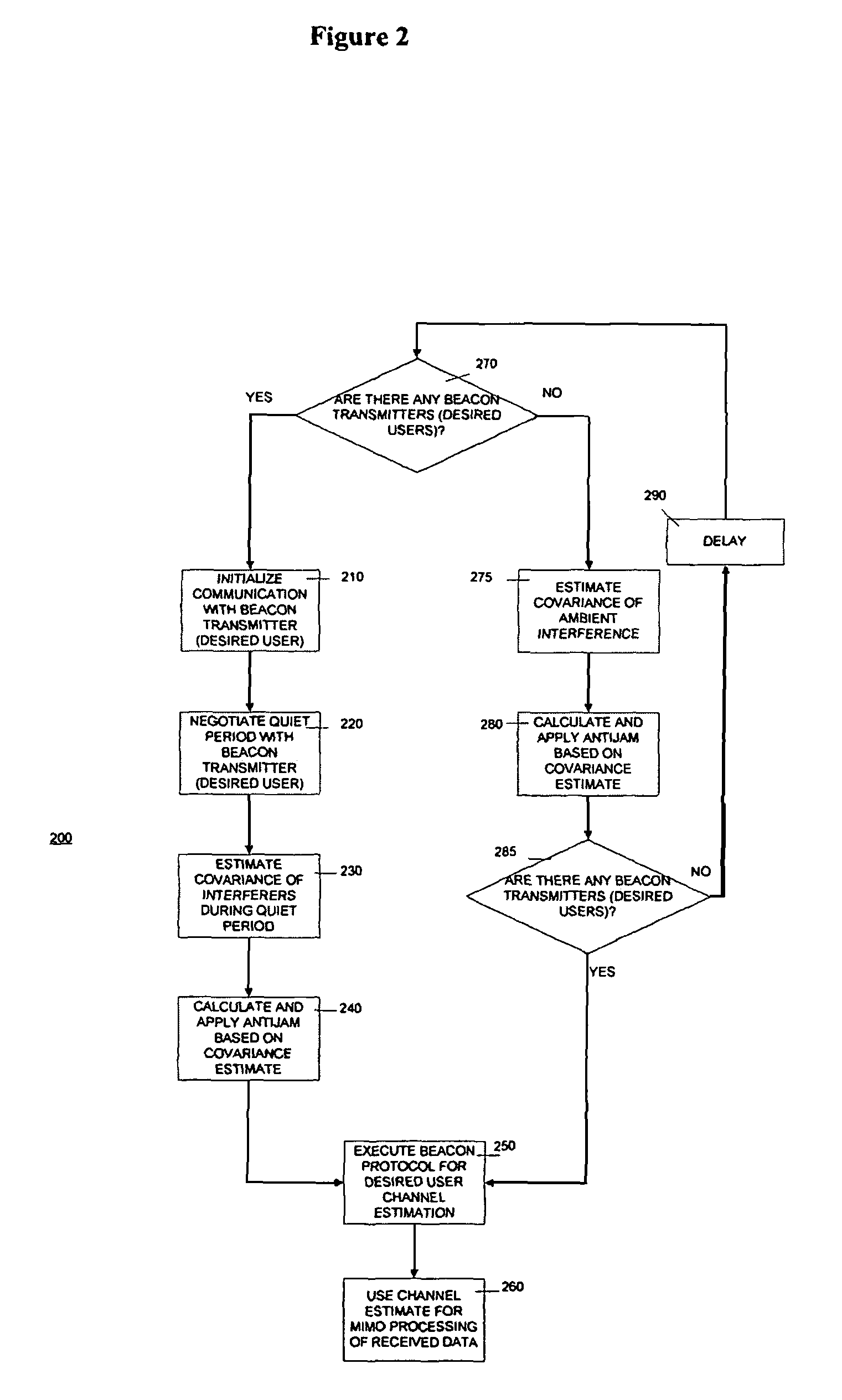 Antijam filter system and method for high fidelity high data rate wireless communication